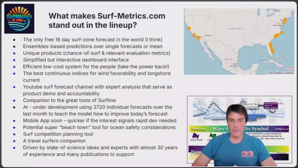Surf-Metrics.com is Unique